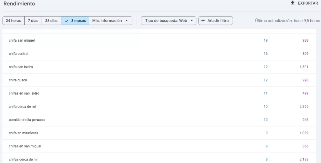 Cómo funciona el SEO local en la vida real