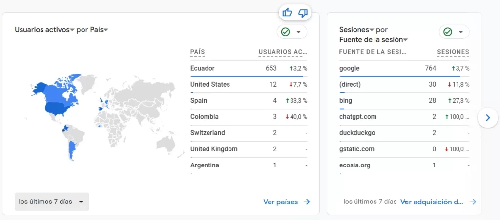 Cómo el SEO ayuda a abogados a conseguir más clientes