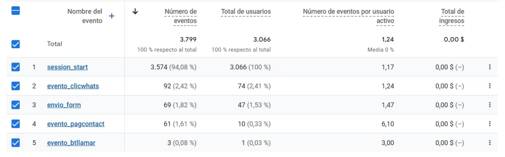 Generación de leads con SEO en Ecuador