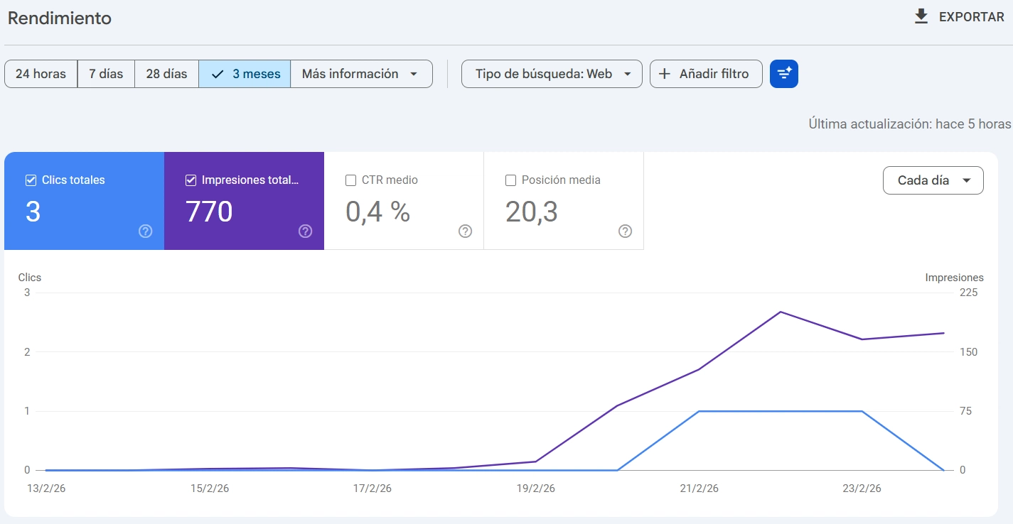 Por qué mi página web no atrae clientes y cómo solucionarlo