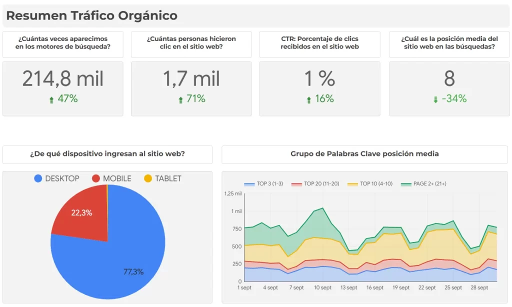pyme conseguir clientes con SEO