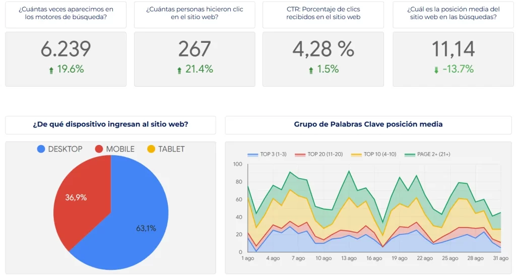 Consultor SEO Cesar Gomez